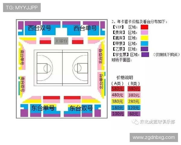 东北虎篮球队与足球门票内容混淆说明