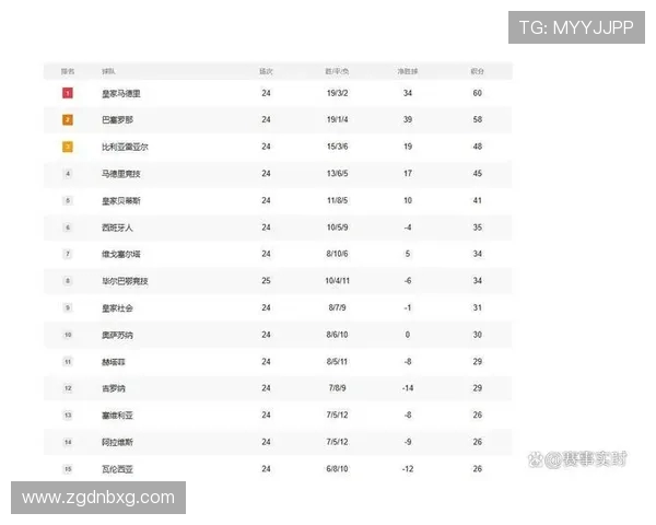 西甲积分榜专题分析及赛季排名汇总