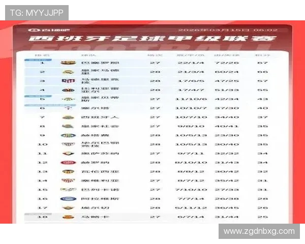 西甲联赛28轮全部比赛战绩总览