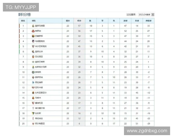 西甲联赛积分榜最新更新及分析
